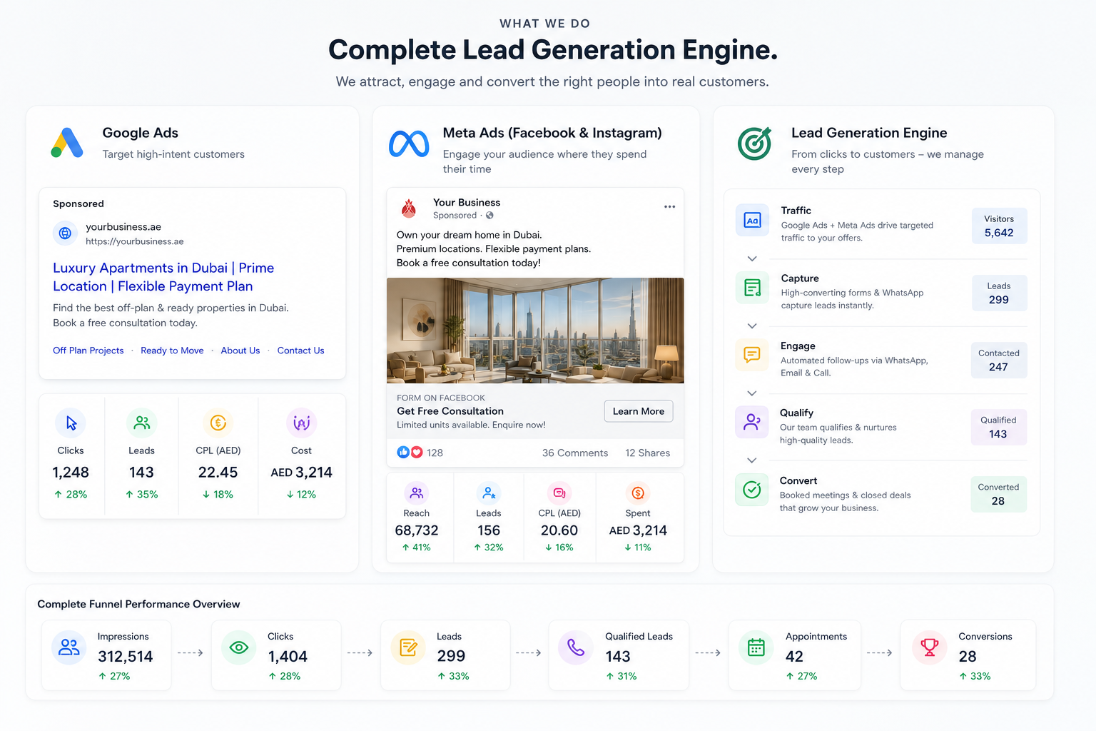 Lead Generation Engine